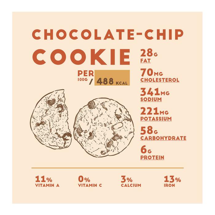 Chocolate chip cookie nutrition facts