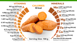 Baked sweet potato nutrition facts