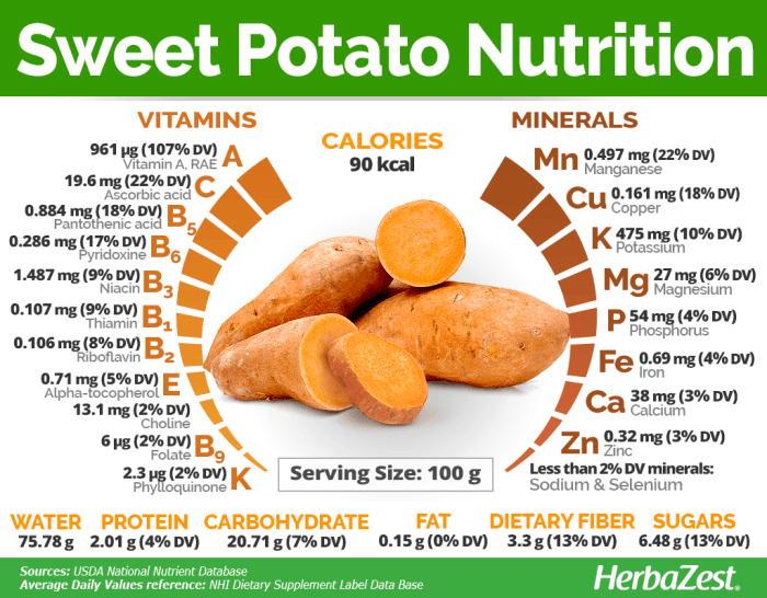 Baked sweet potato nutrition facts